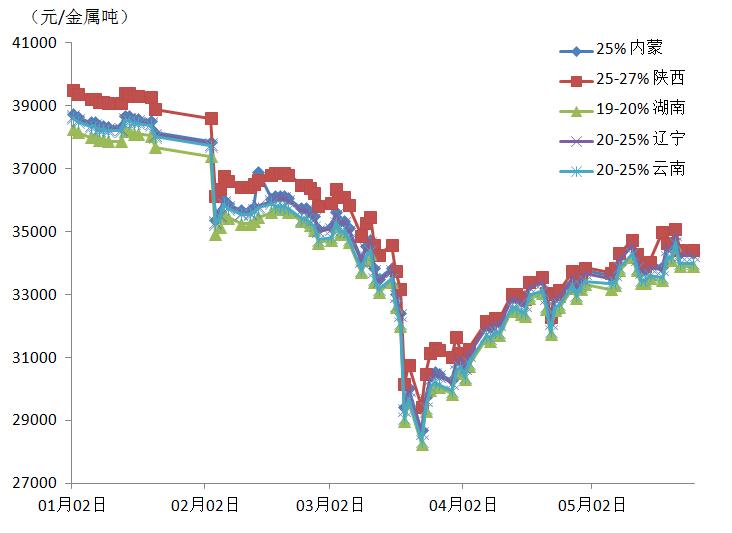 开云电竞官方网站